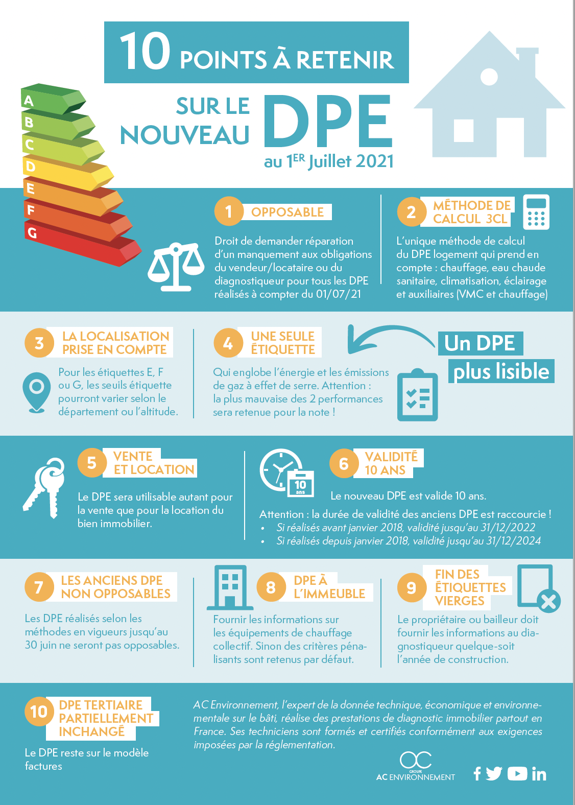 10 points à retenir - Nouveau DPE